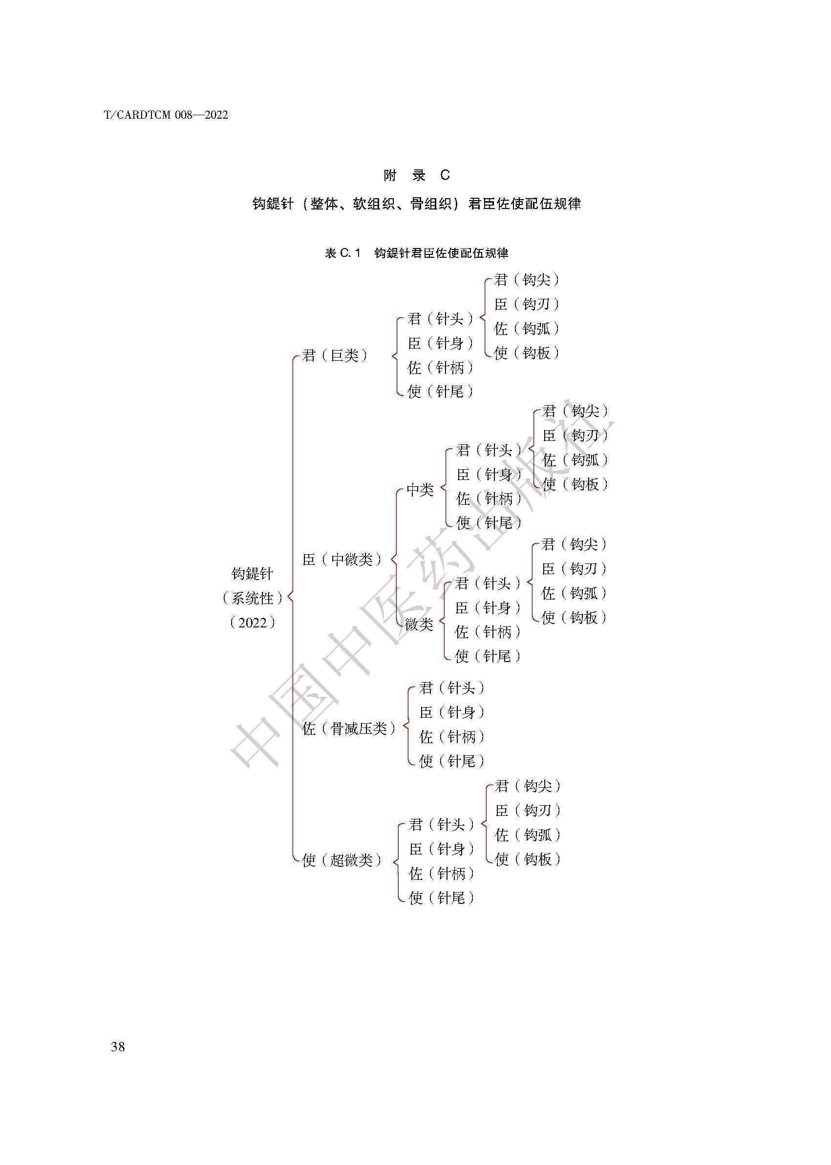 钩活术技术标准_页面_46.jpg