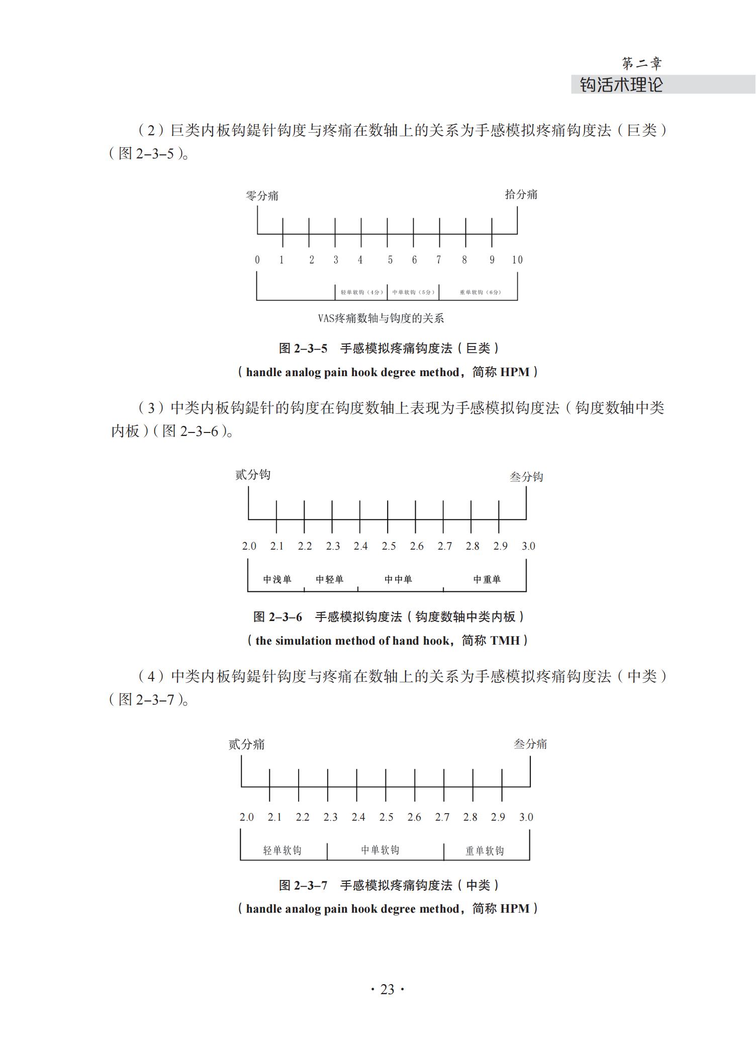 中华钩活术基础理论与专用钩鍉针-4J-2022-1-14_38.jpg