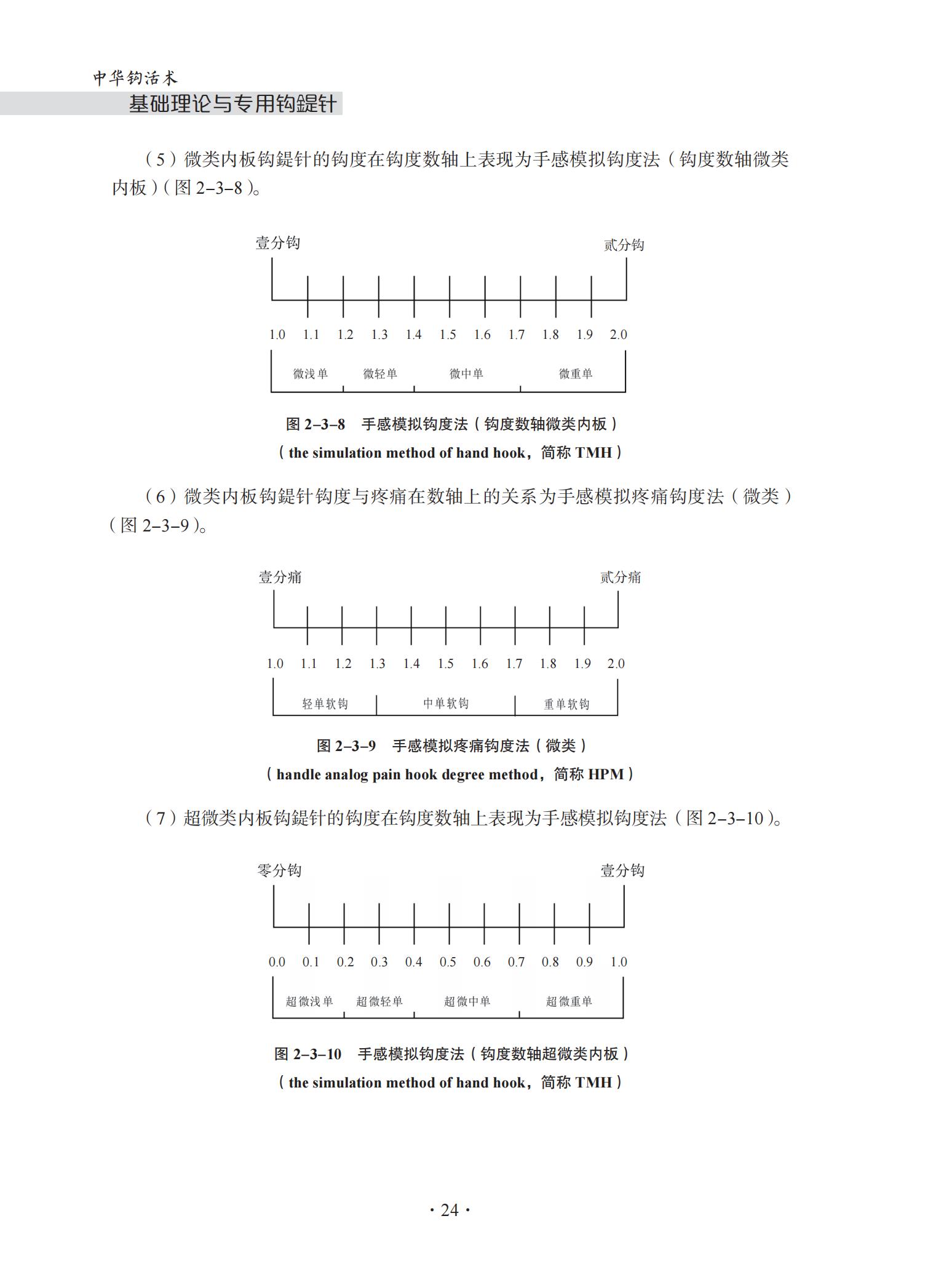 中华钩活术基础理论与专用钩鍉针-4J-2022-1-14_39.jpg