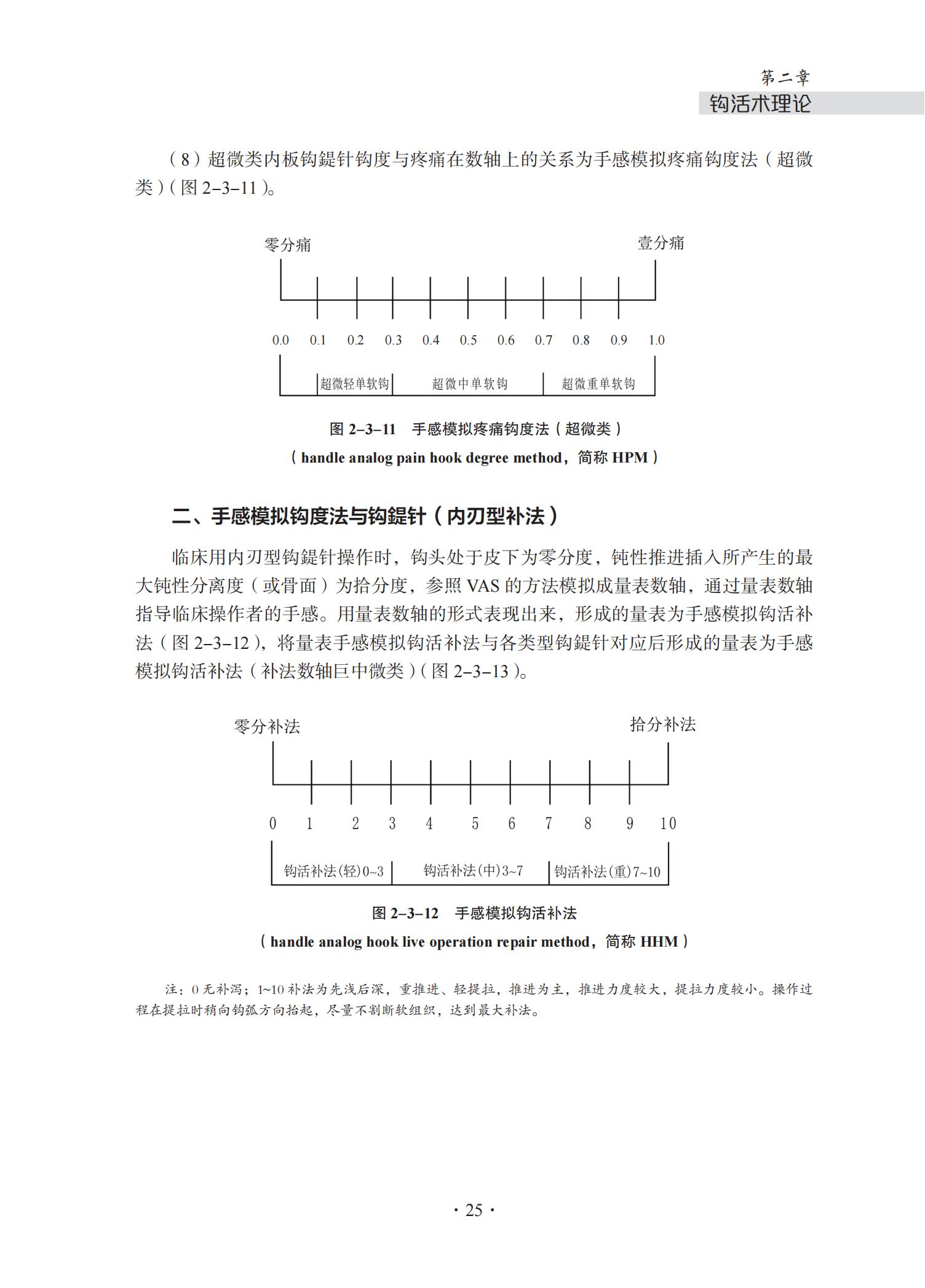 中华钩活术基础理论与专用钩鍉针-4J-2022-1-14_40.jpg