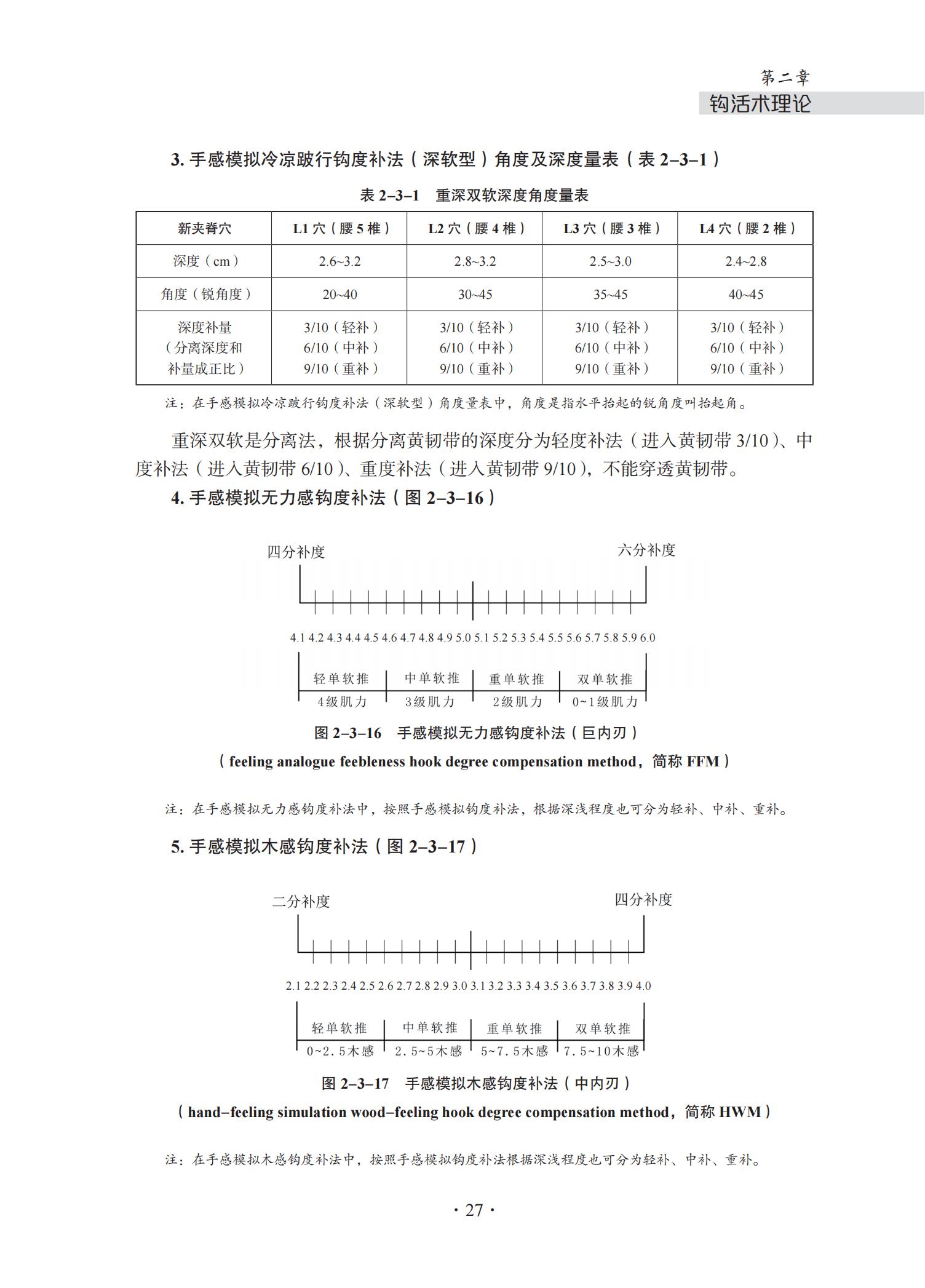 中华钩活术基础理论与专用钩鍉针-4J-2022-1-14_42.jpg