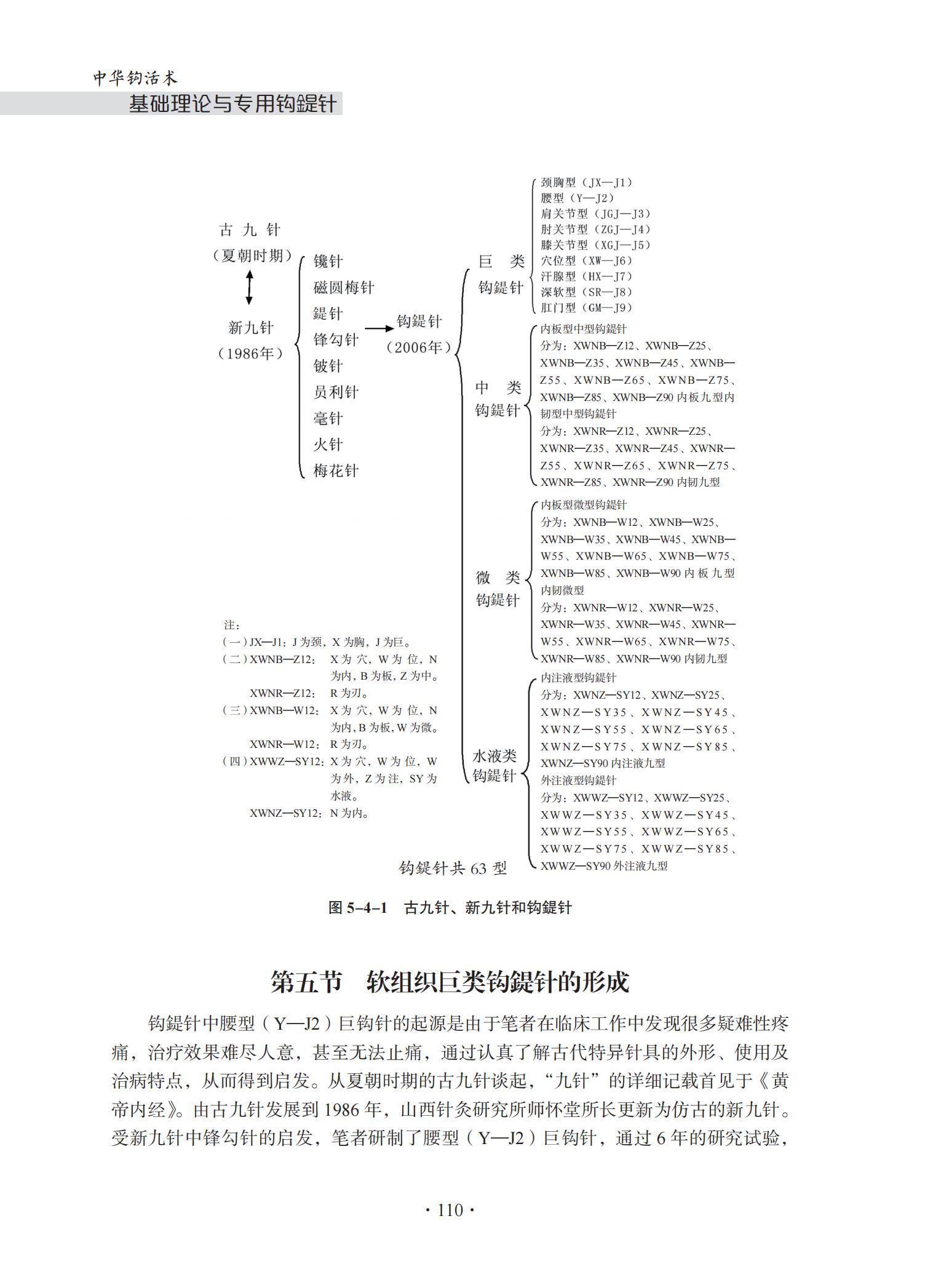 中华钩活术基础理论与专用钩鍉针-4J-2022-1-14_125.jpg