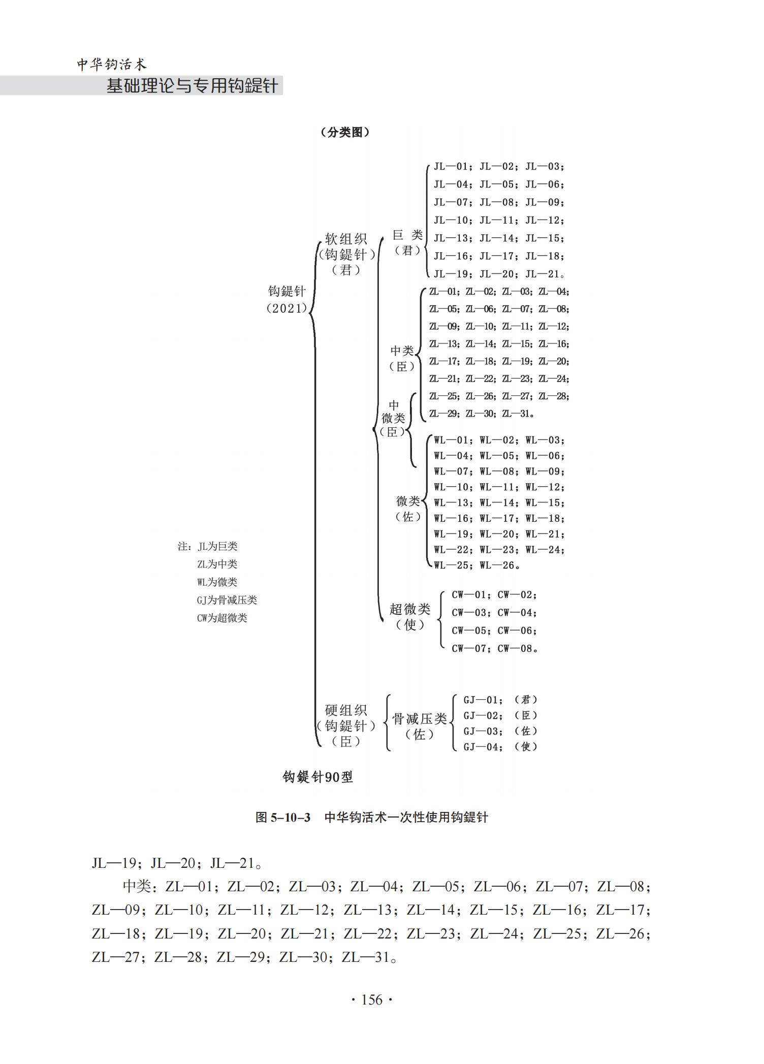 中华钩活术基础理论与专用钩鍉针-4J-2022-1-14_171.jpg