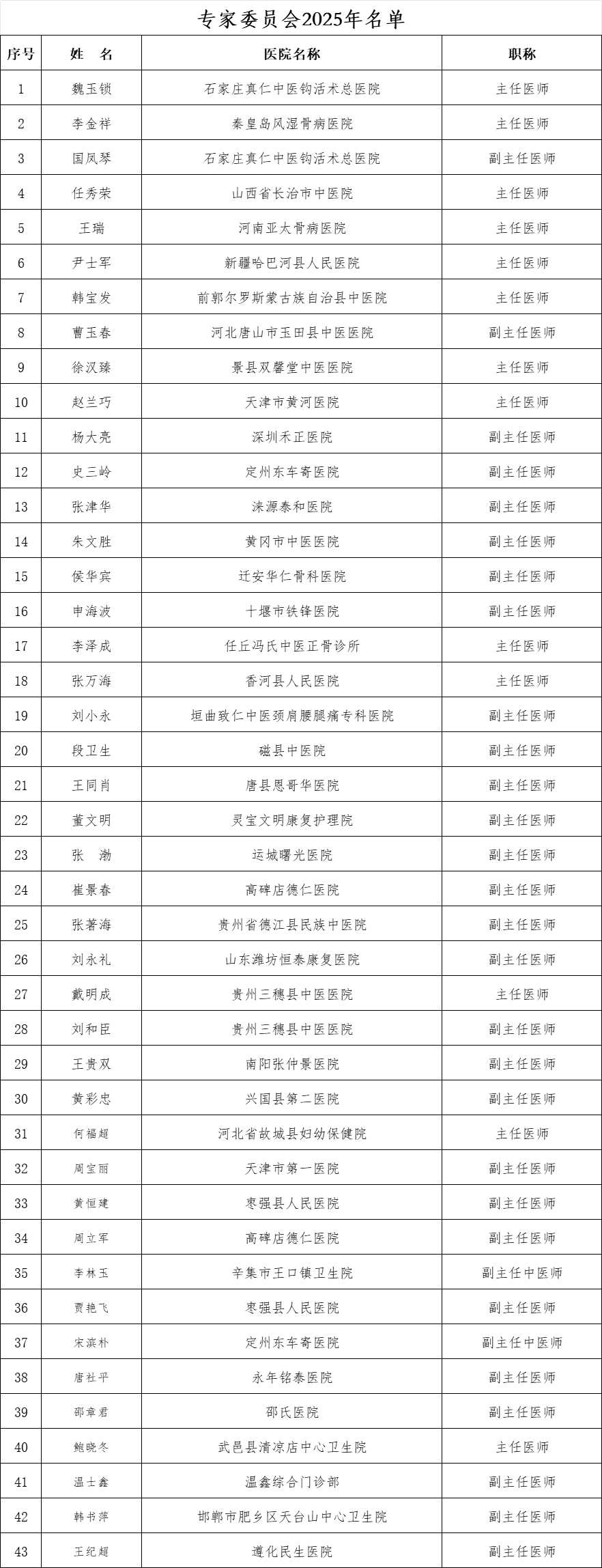 关于2025年度钩活术专家库专家委员会成员名单的公示