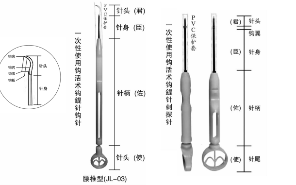 第四节 钩活术(钩针)技术