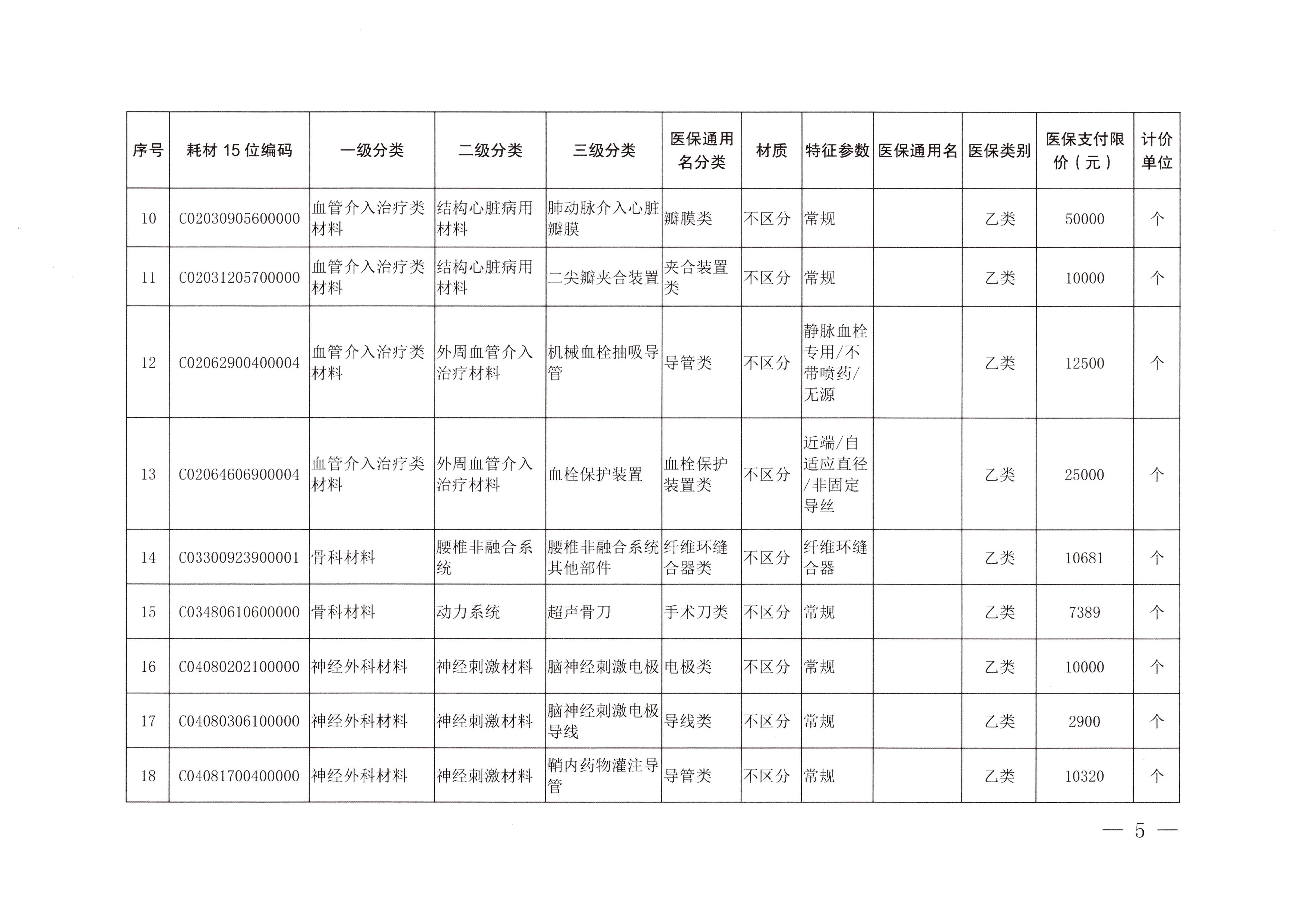 石医保函〔2026〕68号 石家庄市医疗保障局关于转发《河北省医疗保障局关于将部分医疗服务项目和医用耗材纳入我省基本医疗保险支付范围的通知》的通知 (1)_页面_6.jpg